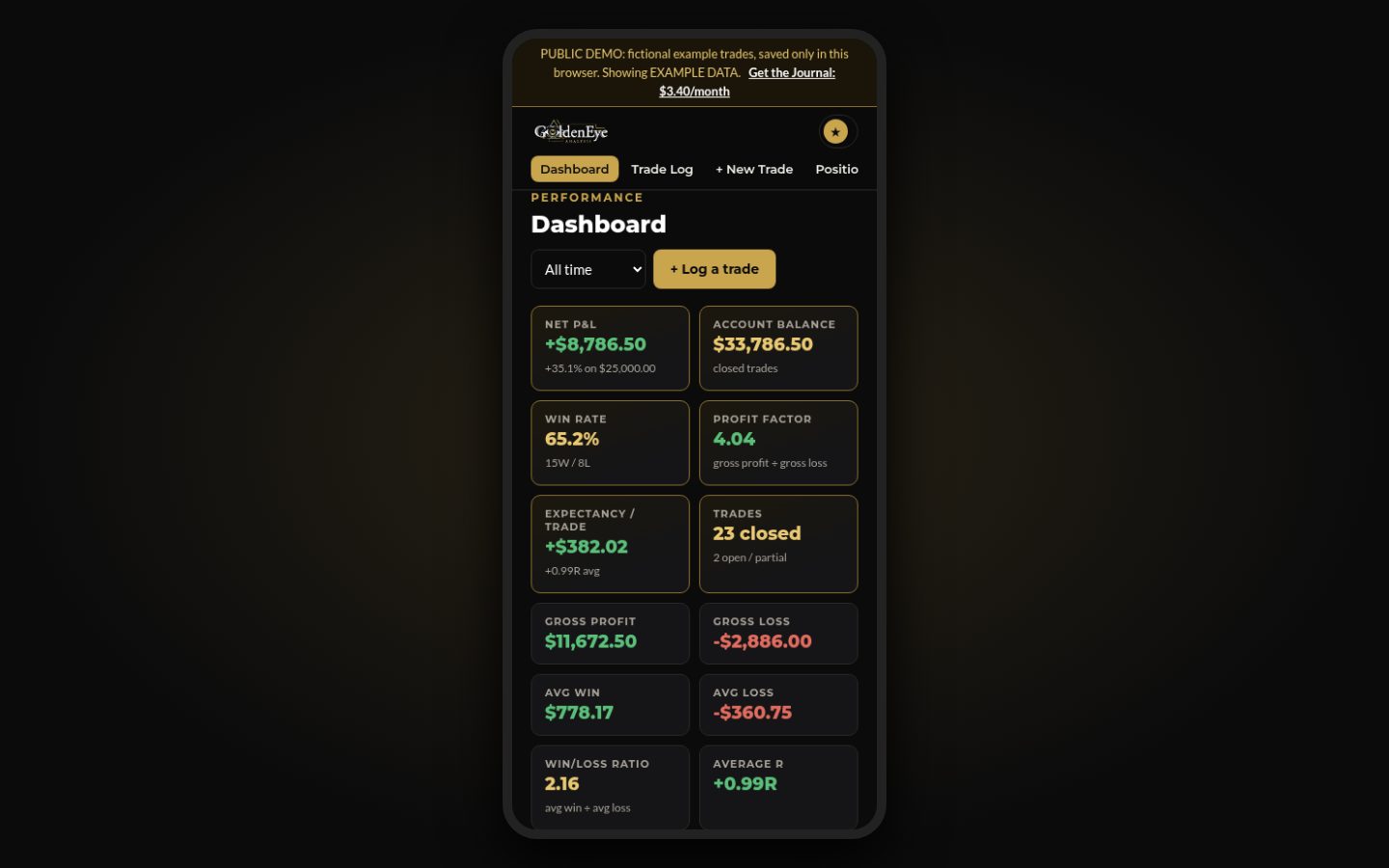 Dashboard on a phone